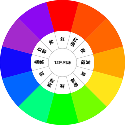 別睡著了,答應我,因為後面會越來越精彩～～)簡單點來說,色彩即顏色