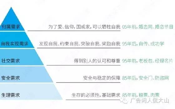 细致解析五大需求层次理论