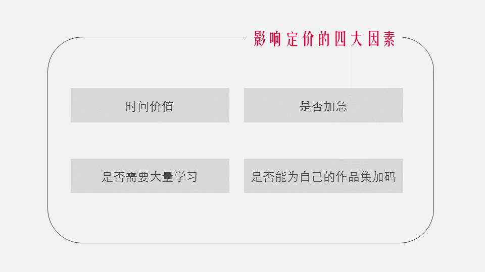 说说赚外快那些事儿：出来「卖」如何给自己定价？