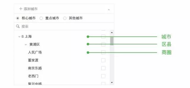 在自助投放平台上，可以选择细至商圈的区域定向投放