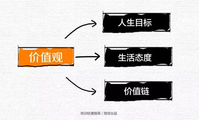 工作不仅要努力,更要做好这六项「自我修炼」 - 数英