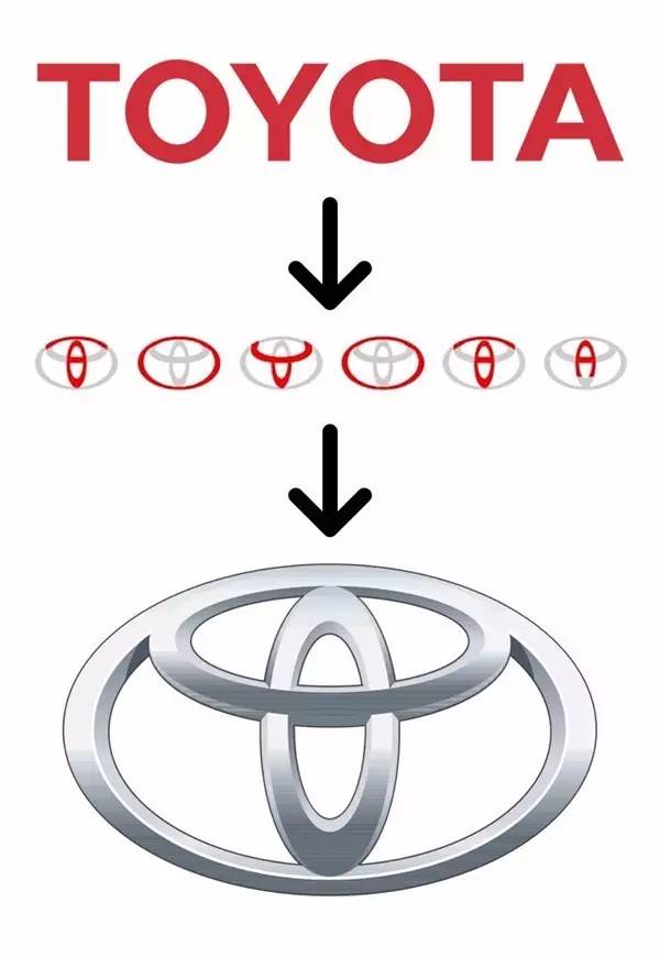 想设计出一个经典 LOGO 吗？先学会洞察品牌内涵吧 - 数英