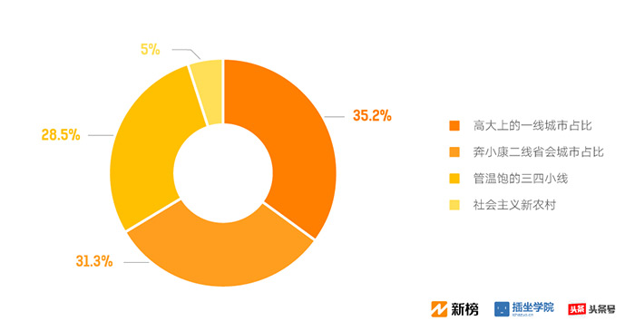 人口年轻化的缺点_人口普查(3)