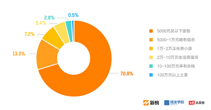 人口偏重_人口普查(3)