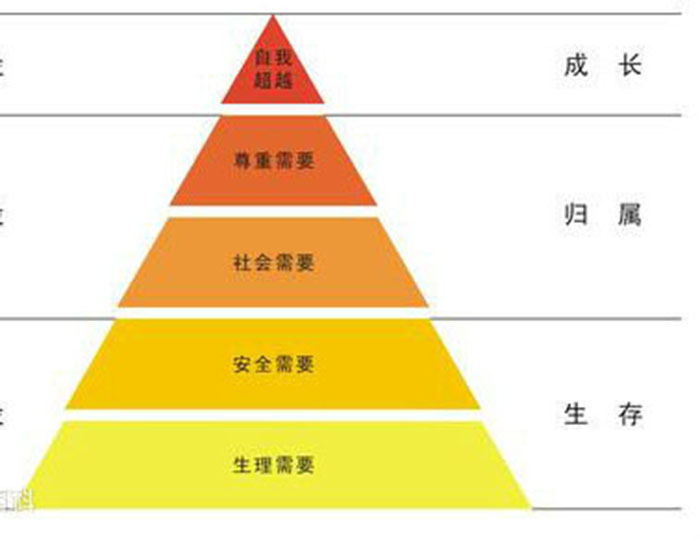八大生命原力--做广告的切入法则 - 数英