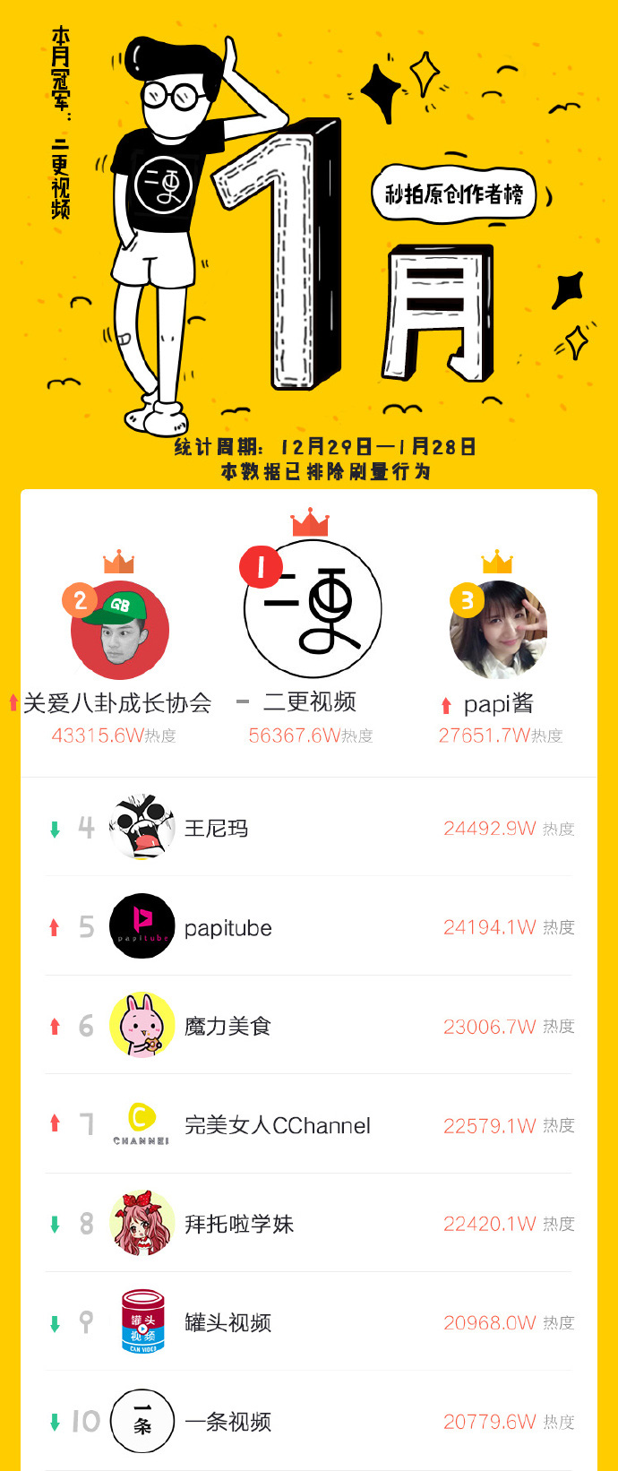纯干货：2017年短视频内容创业指南 - 数英