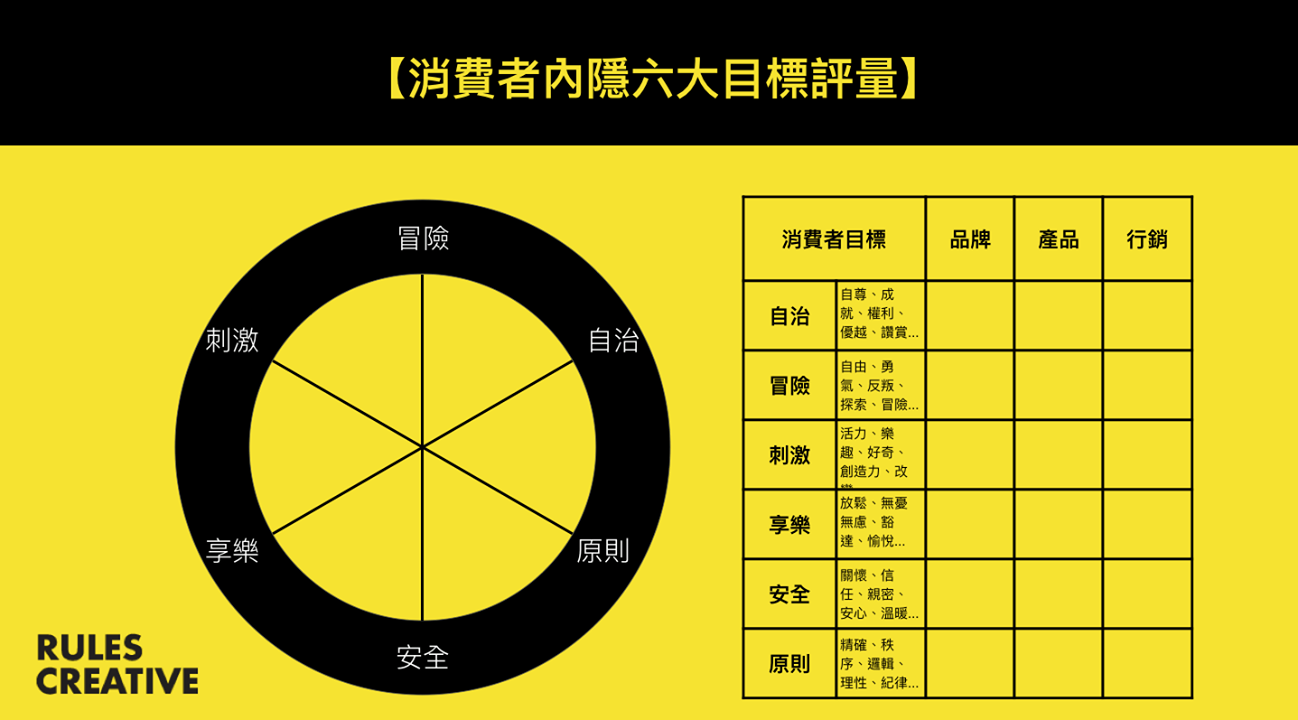 六,【如何有效執行策略:產品定位到品牌接觸點】