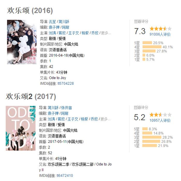 《欢乐颂2》目前播到第9集,从这几天的网评来看,显然不如第一季,配音