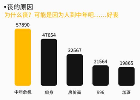 uc大数据 小确丧是年轻人对困境的温和反击