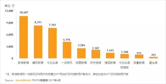 今日头条微信分享不了_头条今日微信分享怎么关闭_头条今日微信分享怎么弄