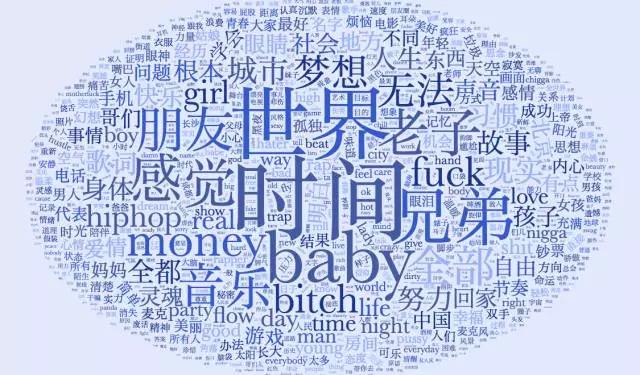 分析了六百万字的歌词数据，告诉你中国的Rapper都在唱些啥？