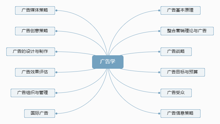 营销学人口年龄 分层_人口普查(2)