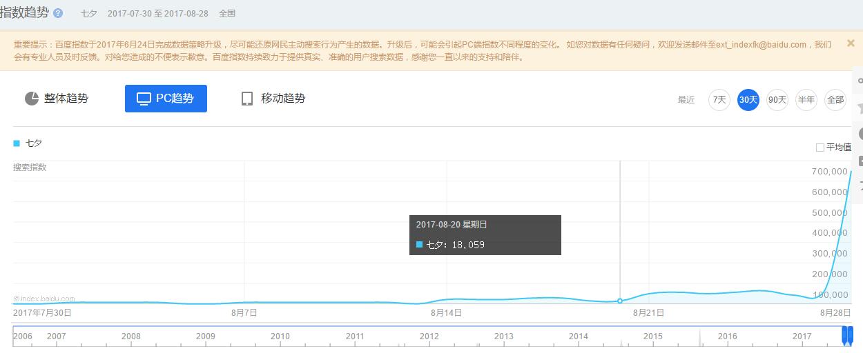 腾讯公益H5“小朋友的画廊”，刷爆朋友圈的5个关键词