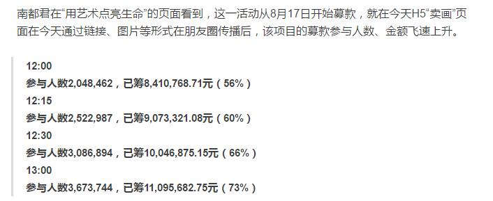 腾讯公益H5“小朋友的画廊”，刷爆朋友圈的5个关键词