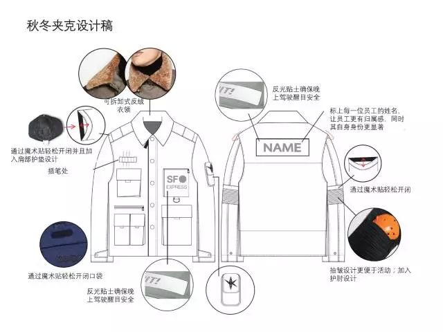 顺丰秋冬上装设计