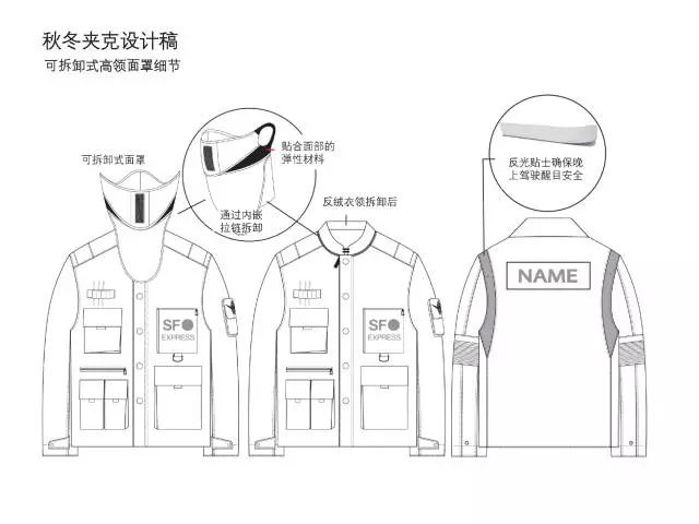 秋冬夹克设计稿