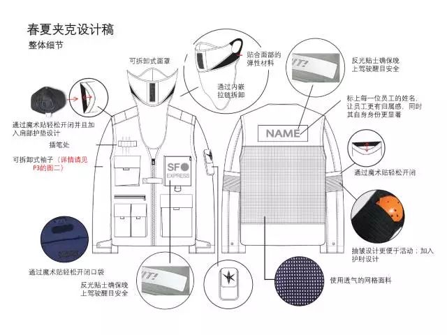 顺丰春夏上装设计