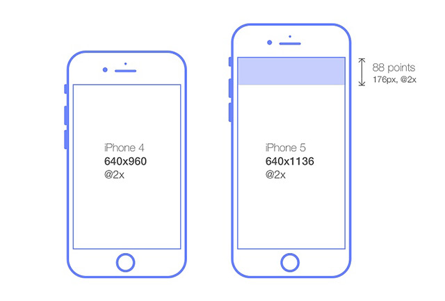 完整版：iPhone X 界面设计尺寸和适配