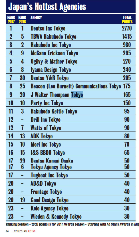 代理商排名_招代理商图片(2)