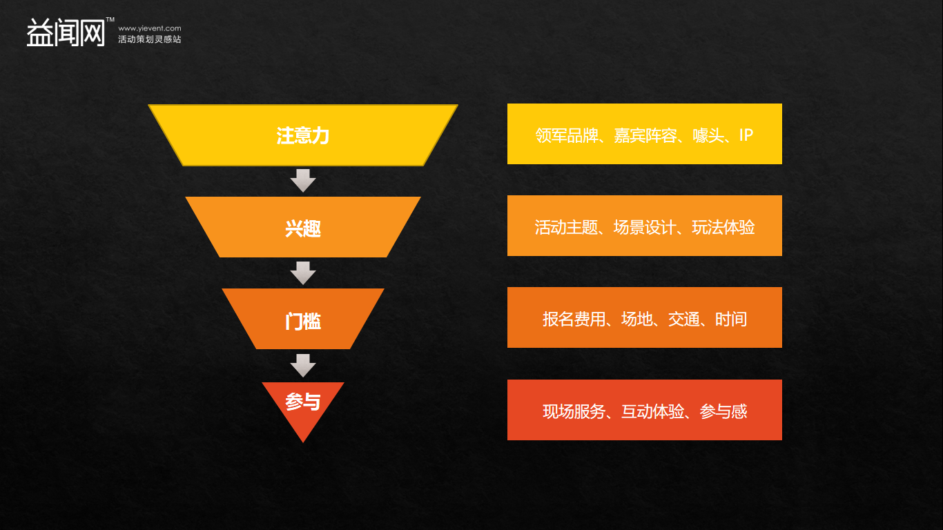 市場營銷人如何做好一場公關活動策劃執行