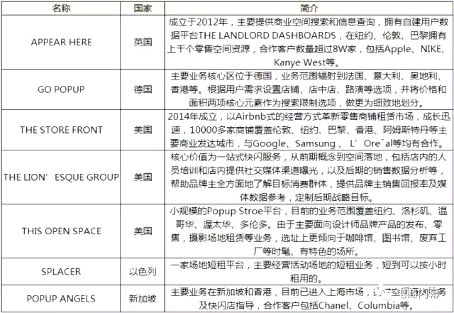 快闪店明星天猫都在玩的零售潮流请别闪到腰