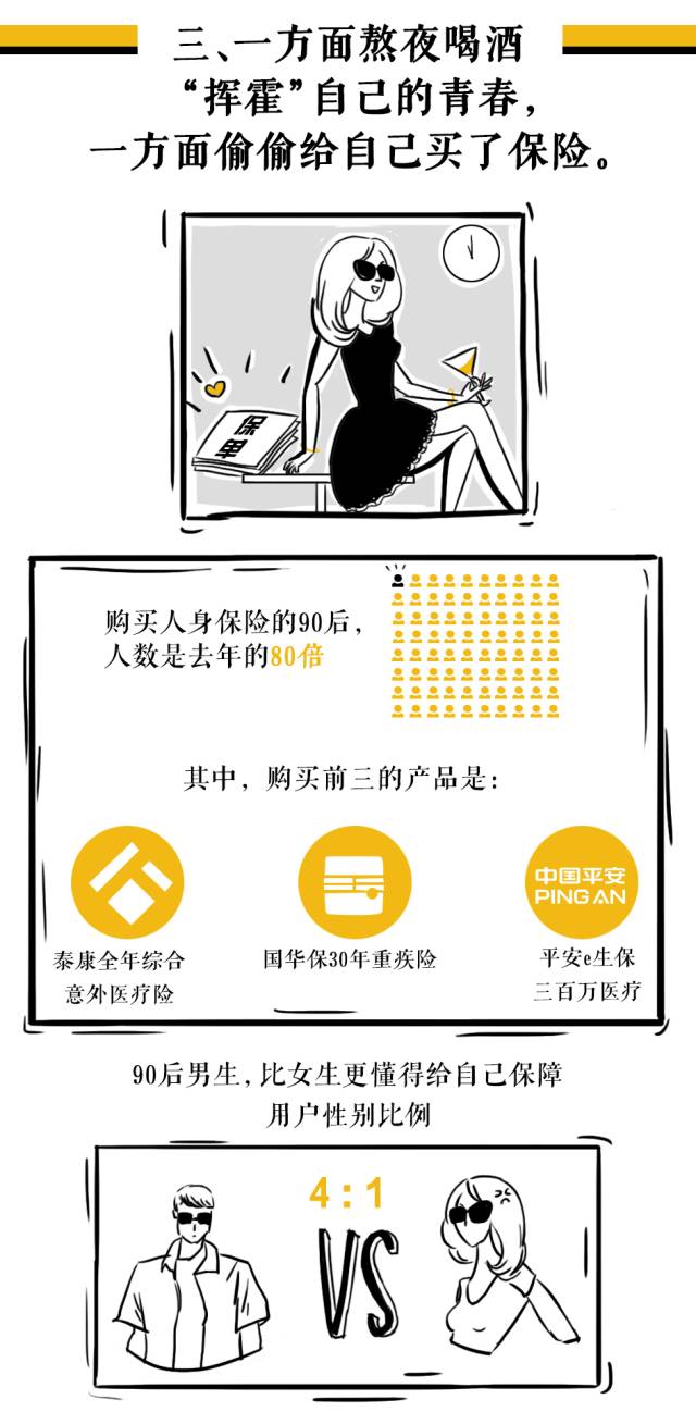 90后理财大数据:京东白条随便花,背后存钱会养