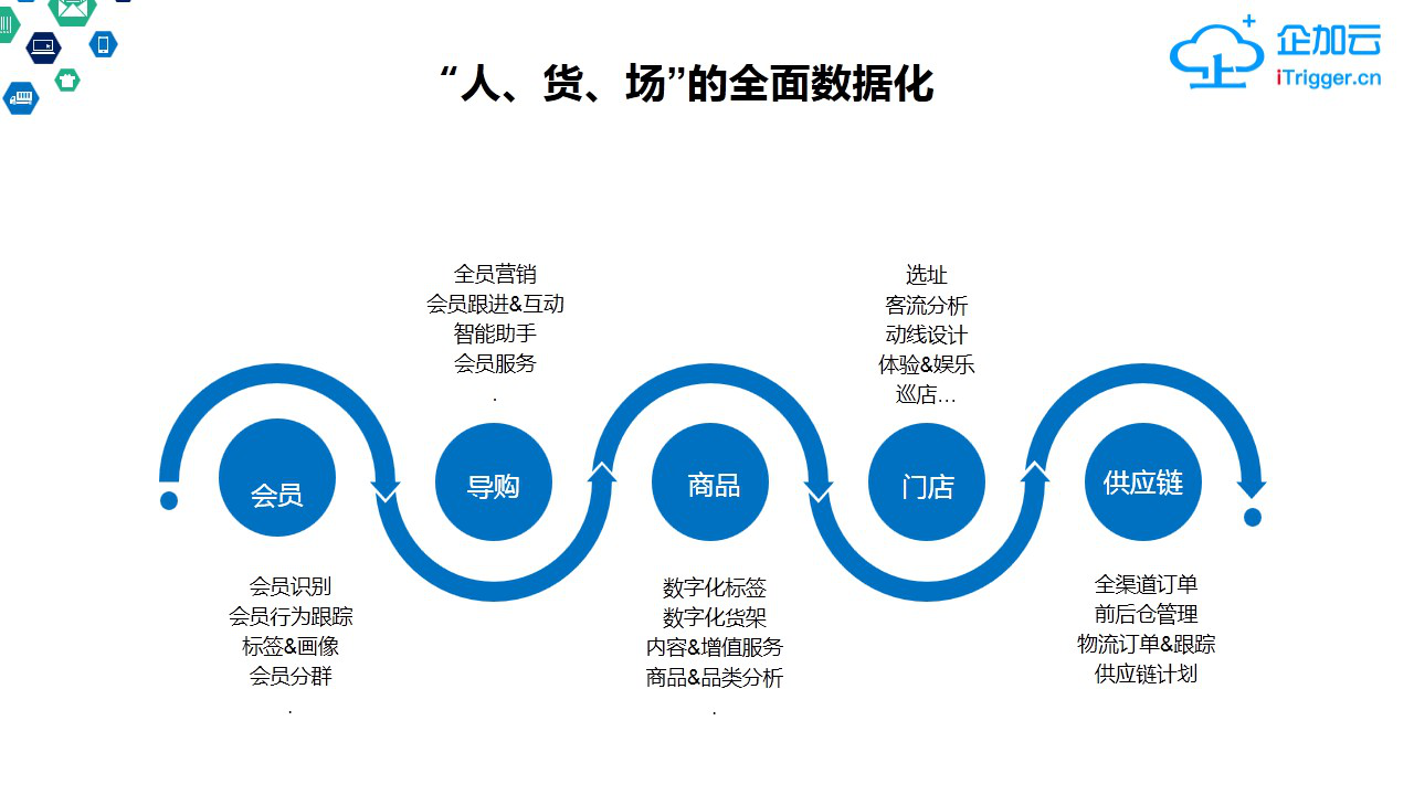 上海商贸风向标：轻舟渡的新篇章