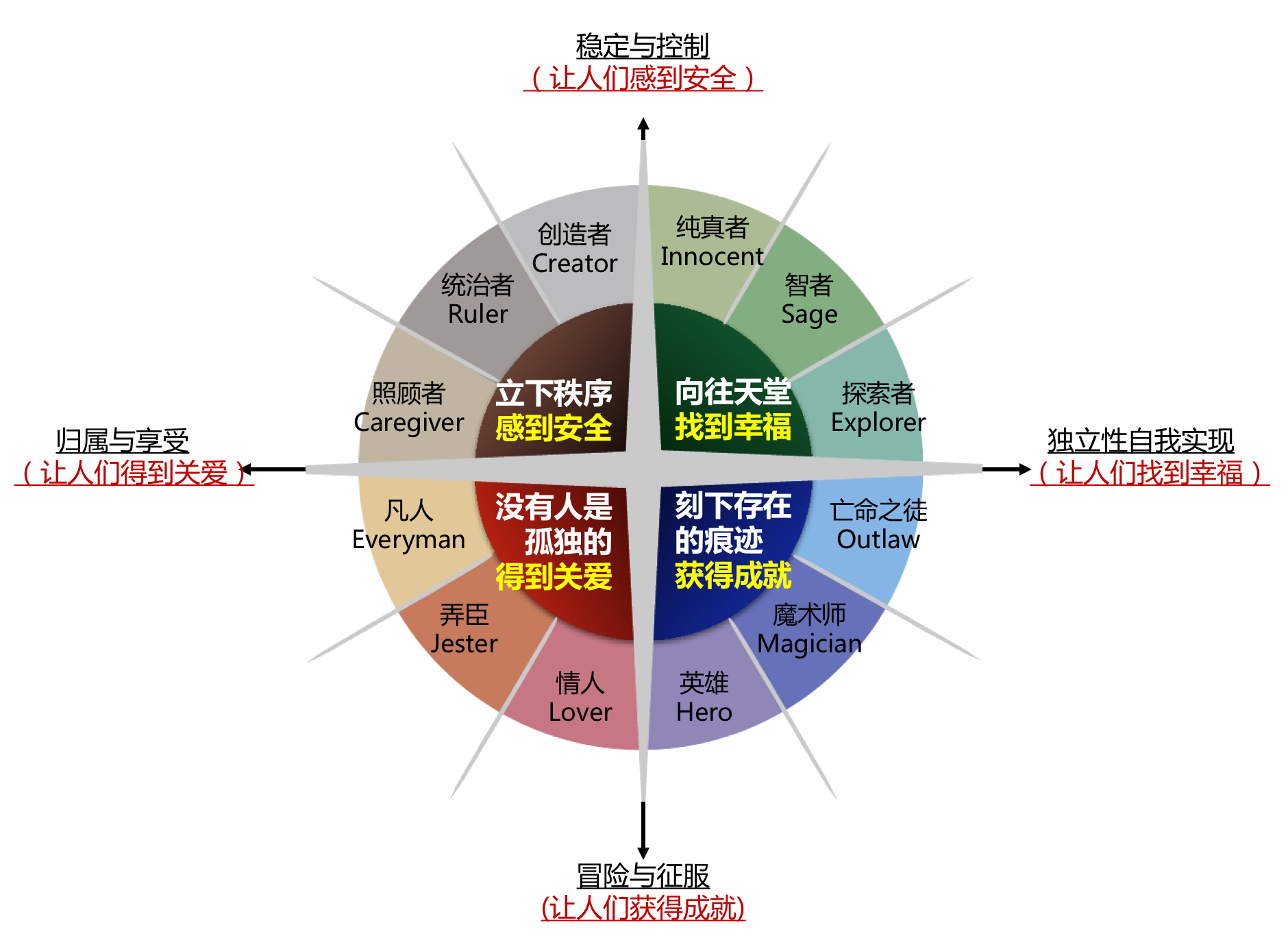 读书笔记品牌定位理论基础工具