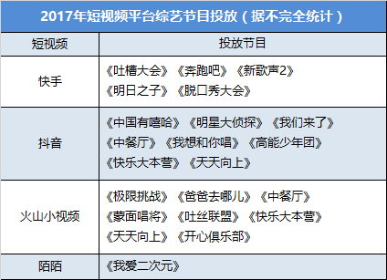 上线1年,K.O快手,日均播放量超10亿,抖音究竟