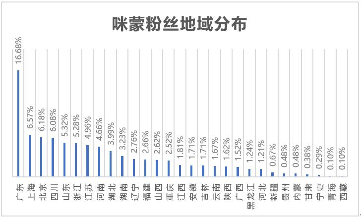 咪蒙文章数据分析:她都写些什么内容?如何刺激转发痛点?