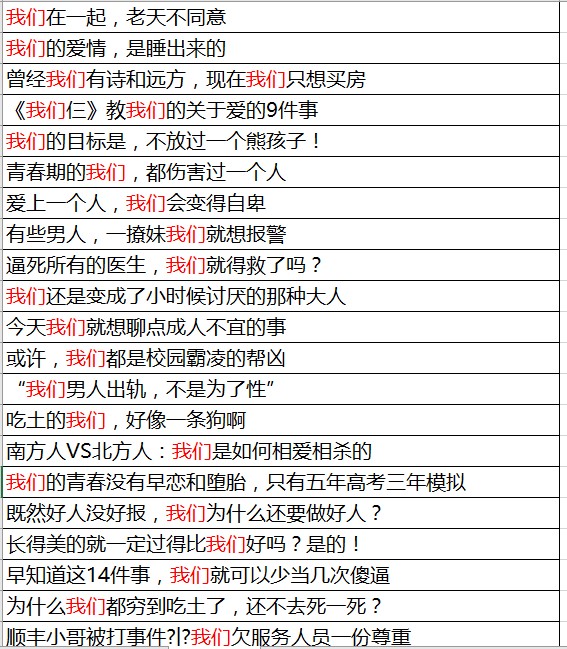 咪蒙文章数据分析:她都写些什么内容?如何刺激转发痛点?