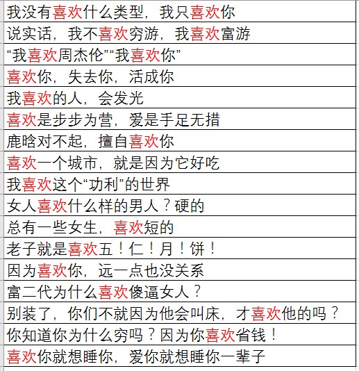咪蒙文章数据分析:她都写些什么内容?如何刺激转发痛点?