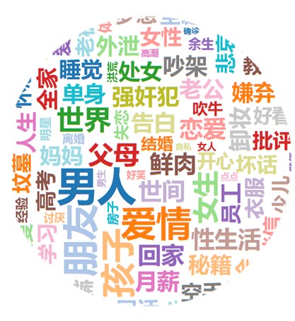 咪蒙文章数据分析:她都写些什么内容?如何刺激转发痛点?