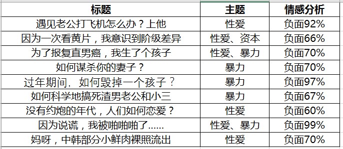 咪蒙文章数据分析:她都写些什么内容?如何刺激转发痛点?