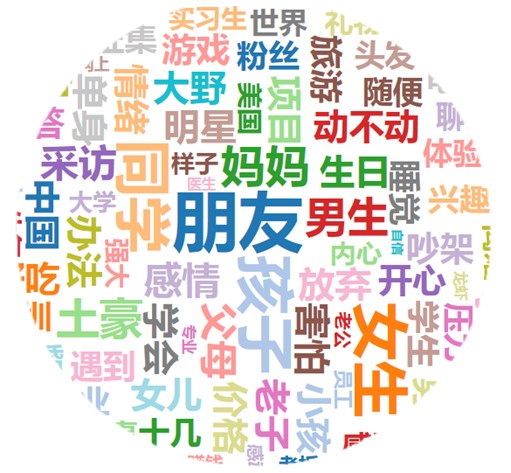 咪蒙文章数据分析:她都写些什么内容?如何刺激转发痛点?