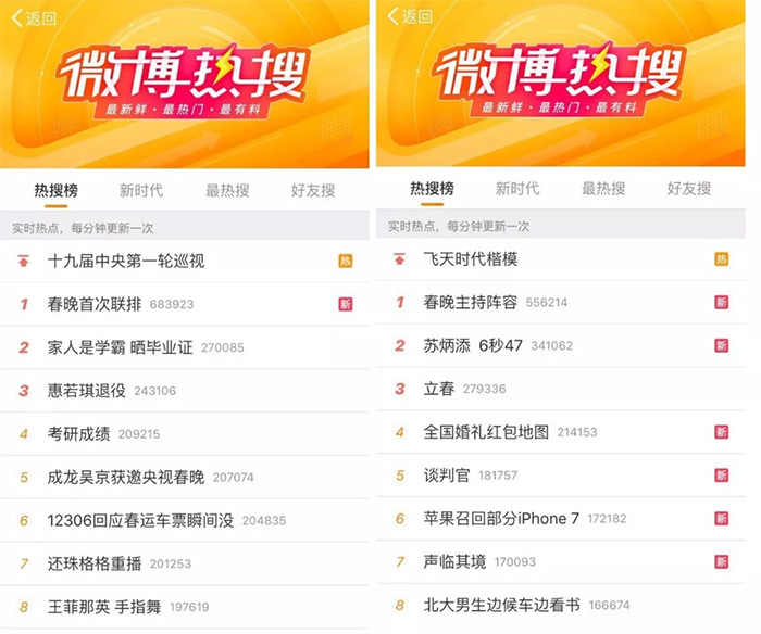 微博熱搜迴歸榜首卻變成它改頭換面走進新時代