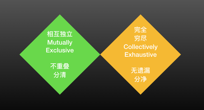 抓住用户痛点,用这4步,每戳必中