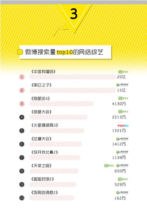 搜索排行榜_手机处理器排行榜(2)