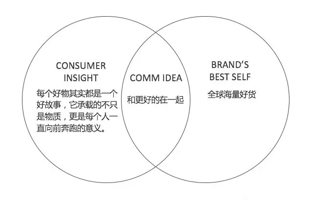 麦琪的礼物结构梳理图片