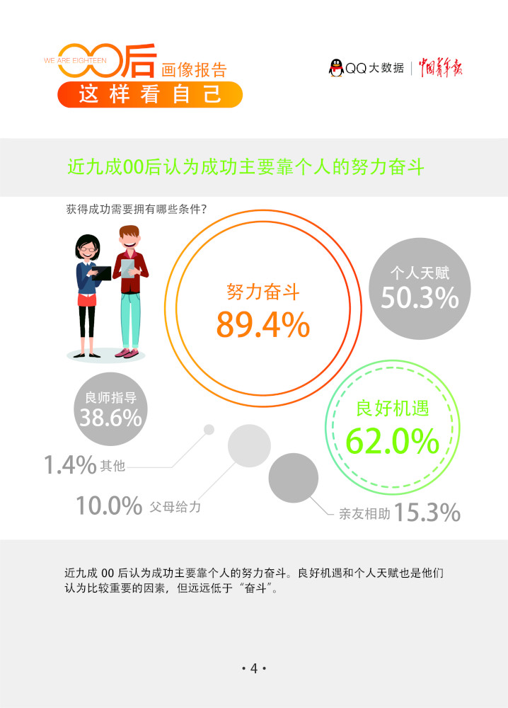 qq发布《00后画像报告》:我们不一样,超乎你想象