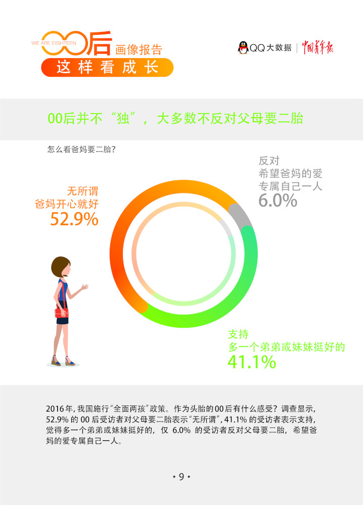 qq发布《00后画像报告》:我们不一样,超乎你想象