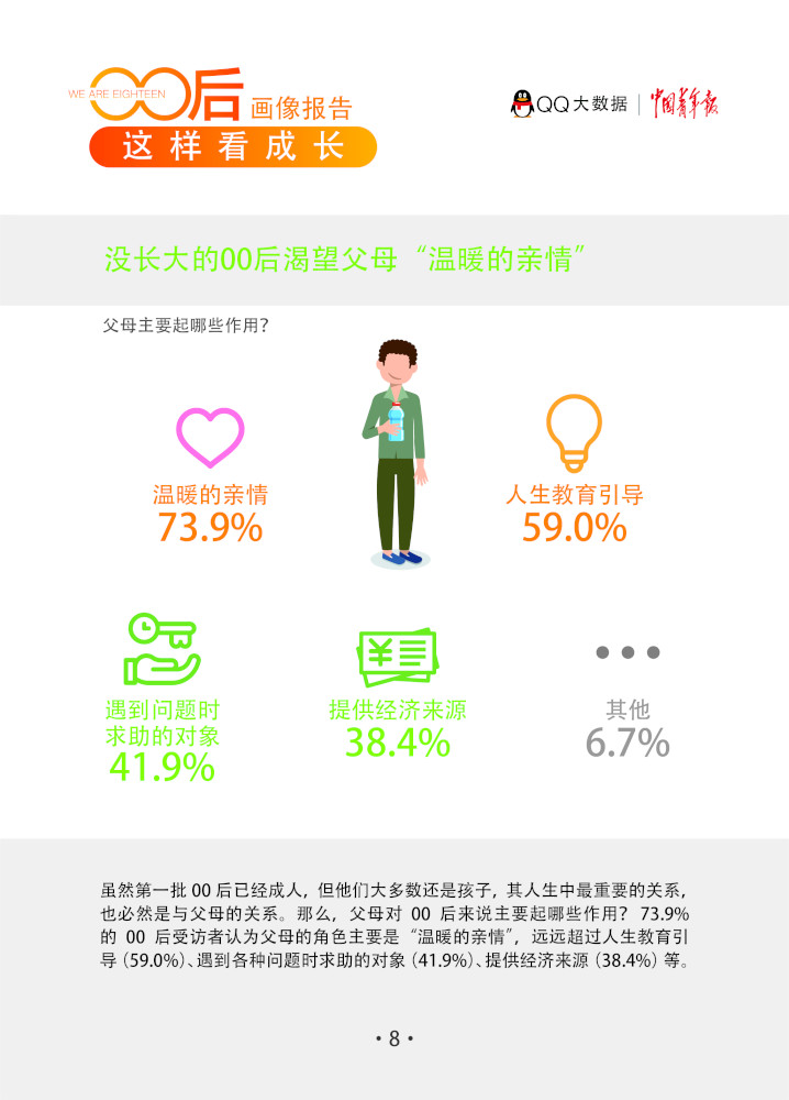 qq发布《00后画像报告》:我们不一样,超乎你想象