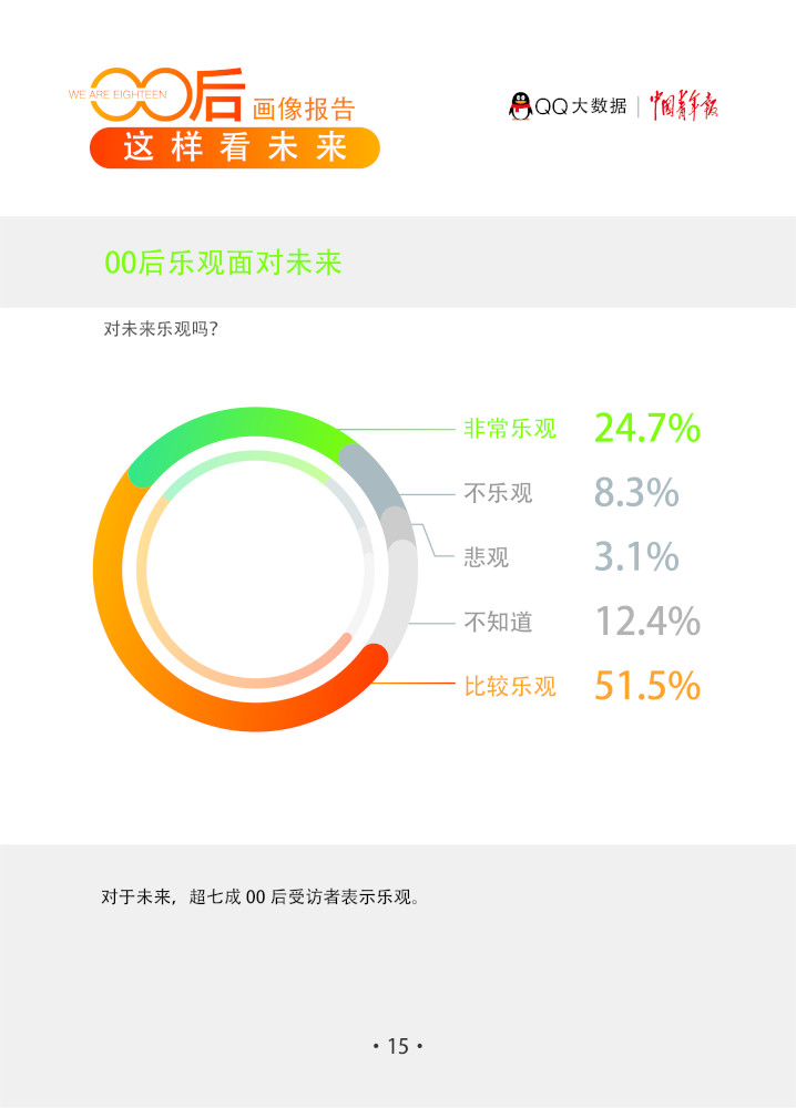 qq发布《00后画像报告》:我们不一样,超乎你想象