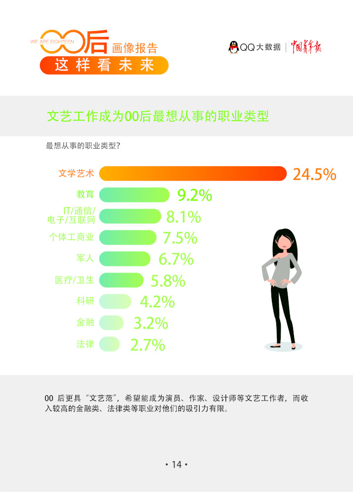 qq发布《00后画像报告》:我们不一样,超乎你想象
