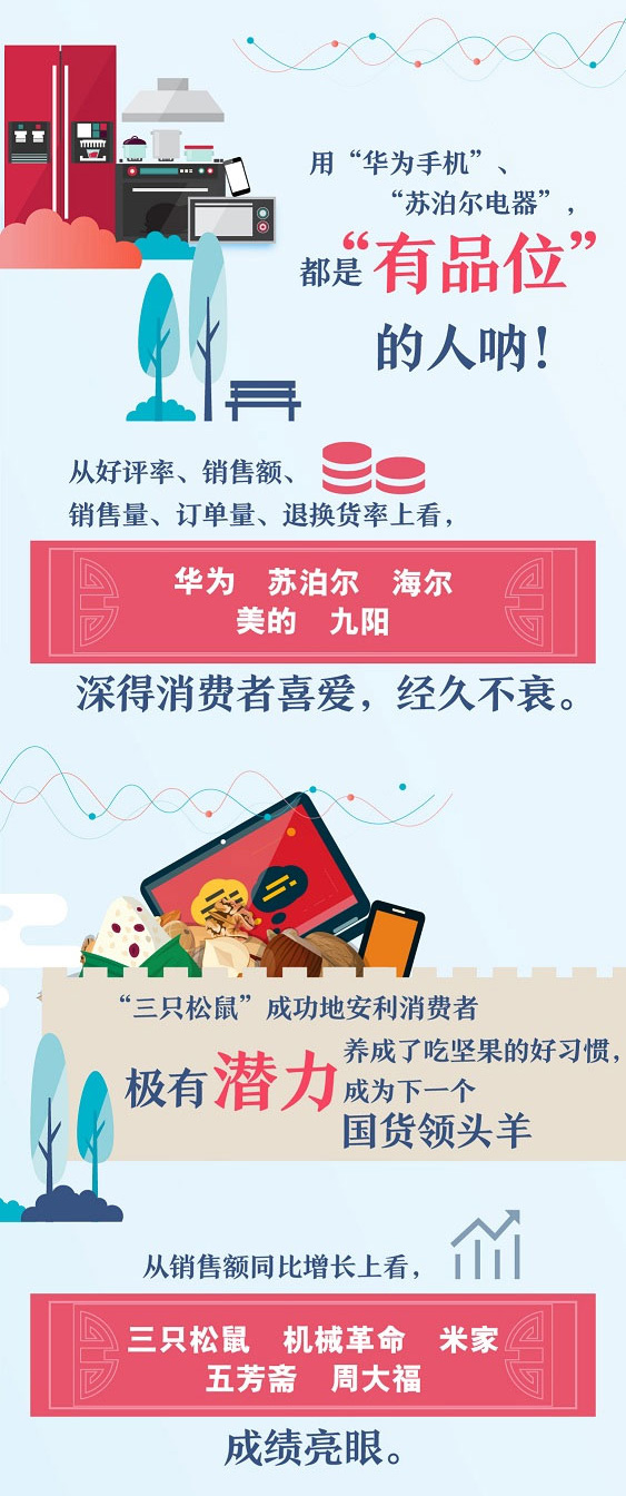 中國品牌日，最受公眾歡迎的25個中國品牌最終上榜
