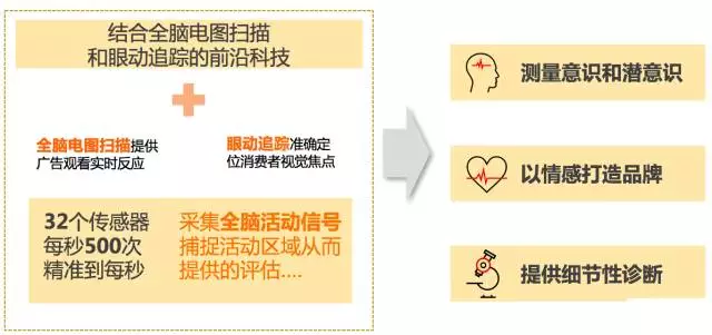 尼爾森，可能正在成為最懂消費(fèi)者的“科學(xué)家” 