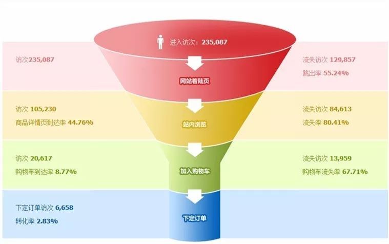 促销的真相用户焦虑了转化率就上去了