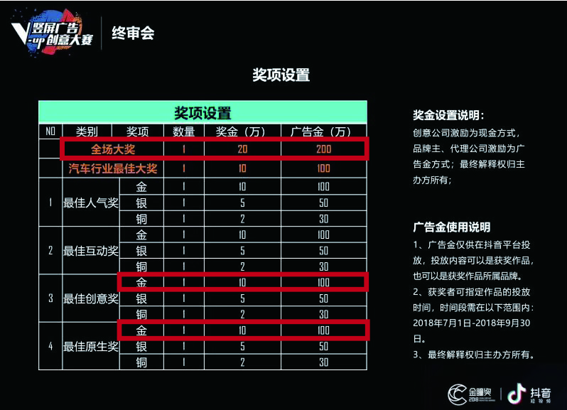 抖音豎屏廣告創意大賽全場大獎的背後