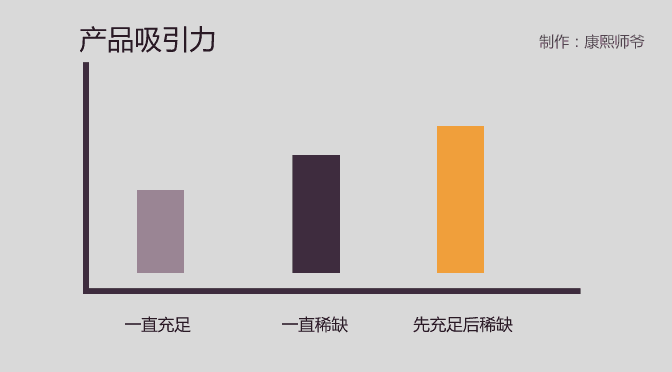 饥饿营销的3个层次:你离高手还有多远?