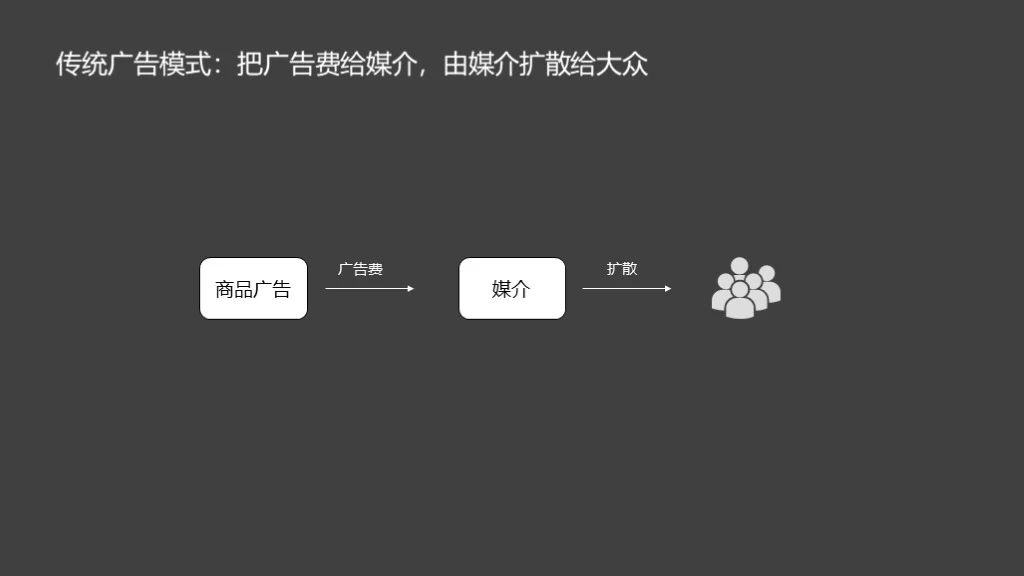 社交网络单一或部分用户实现的裂变式传播完成目标,他们不依赖媒介,也